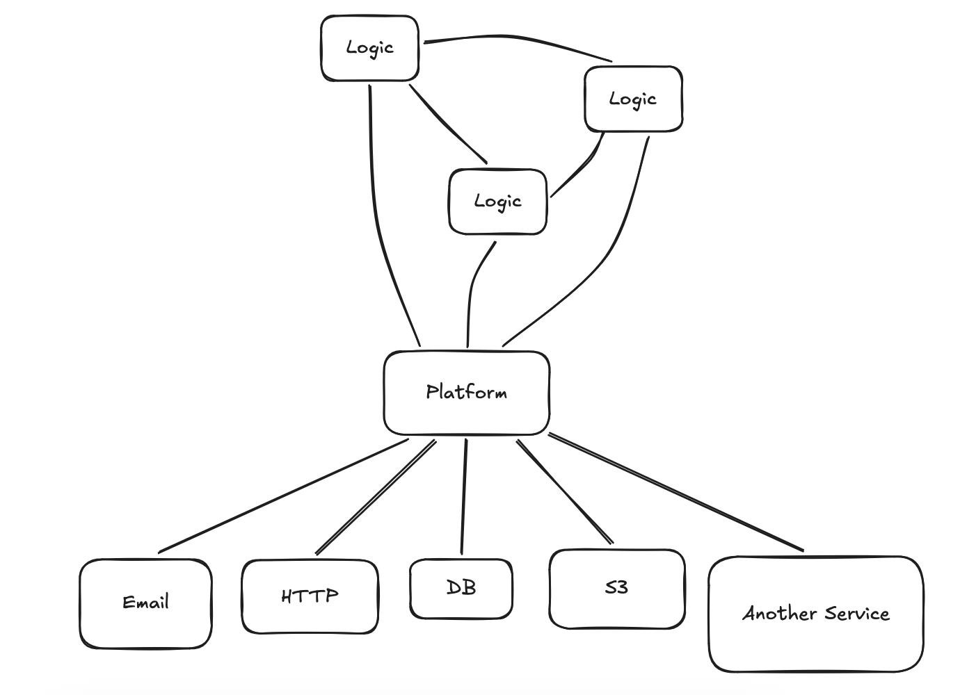 io_platform.png